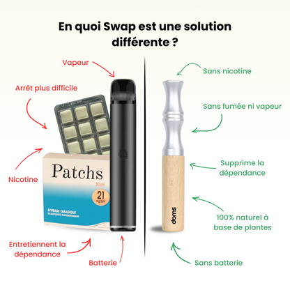 Inhalateur Naturel Swap