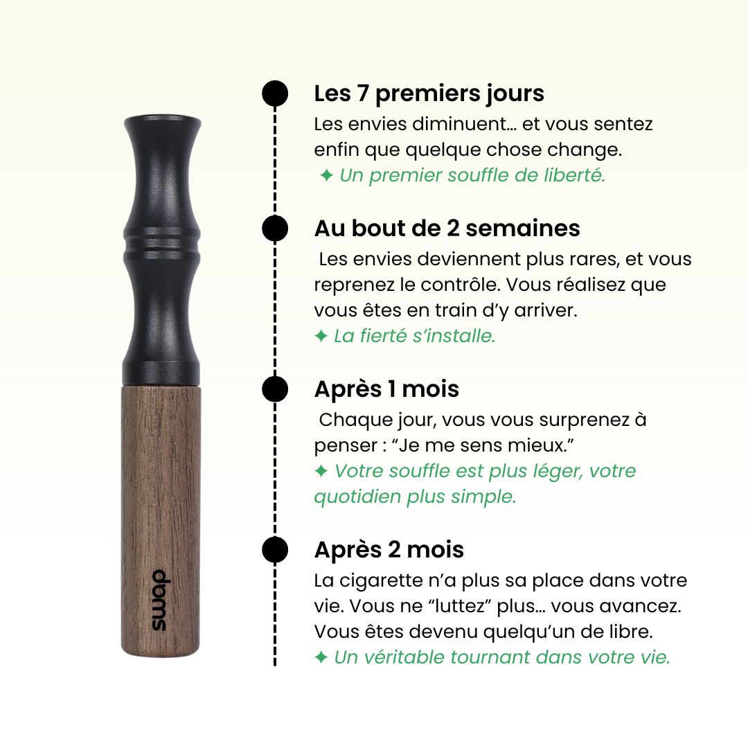 Inhalateur Naturel Swap